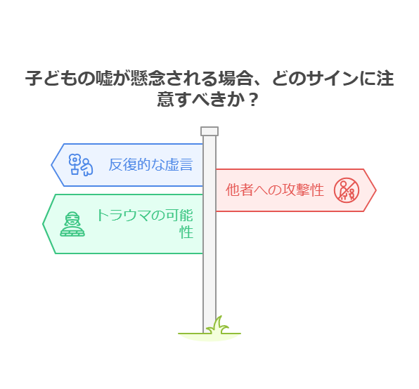 5歳～小学校低学年の子どもの嘘：発達の視点から見る理由と保護者の向き合い方 visual selection 3