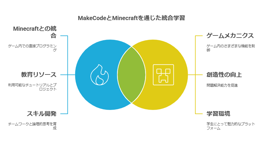 MakeCodeの特徴 visual selection 3