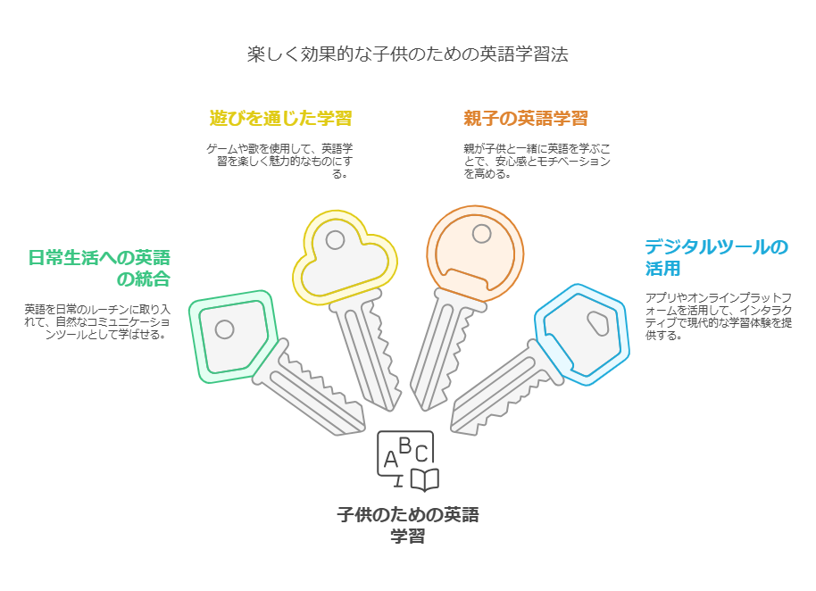 Part 1 日常生活を英語学習の場に visual selection