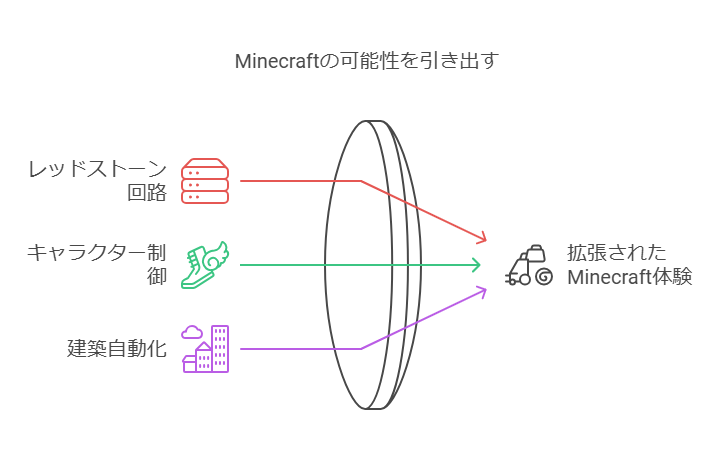 visual selection 16