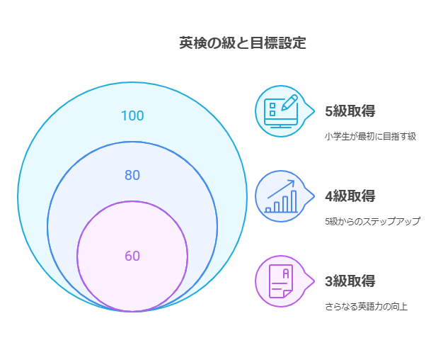 visual selection 20 2