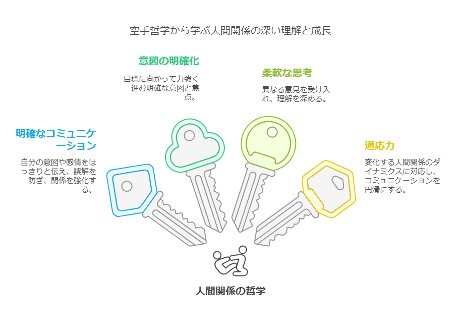 、ります。 visual selection