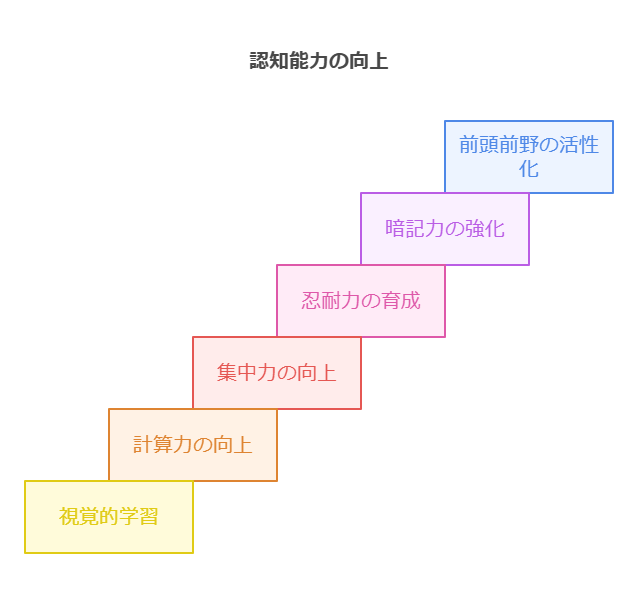 そろばんの基本構造と機能 visual selection 1