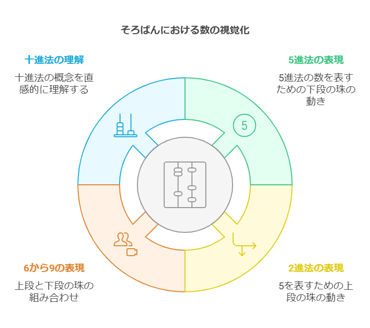 そろばんの基本構造と機能 visual selection