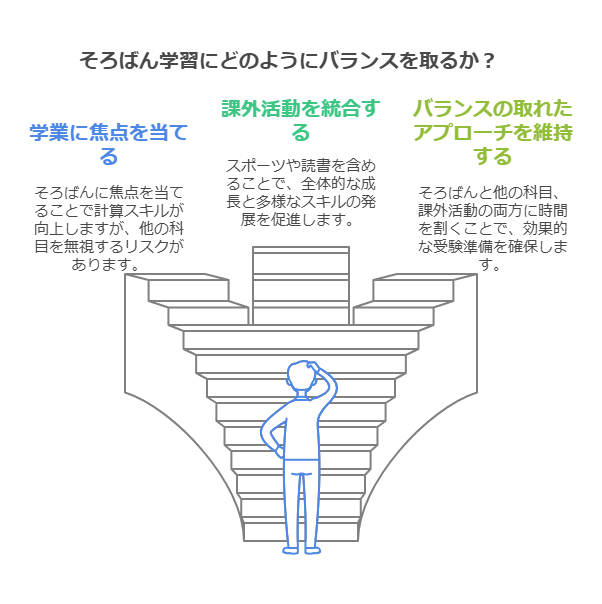 そろばん学習の学習効果と受験勉強への影響 visual selection 1