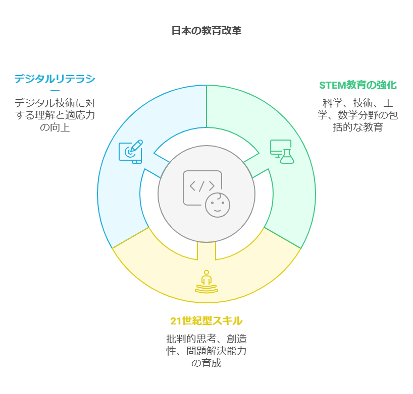 はじめに visual selection