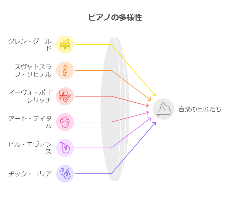 クラシックピアニストの特徴的なスタイル visual selection