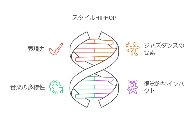 スタイルHIPHOPの特徴 visual selection