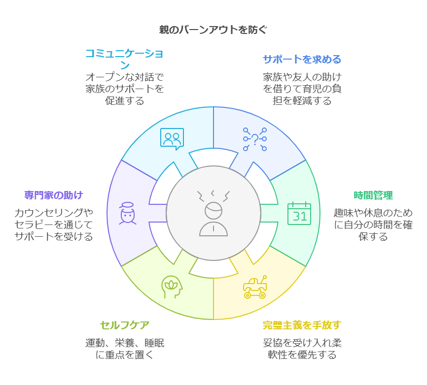 バーンアウト症候群とは visual selection 1