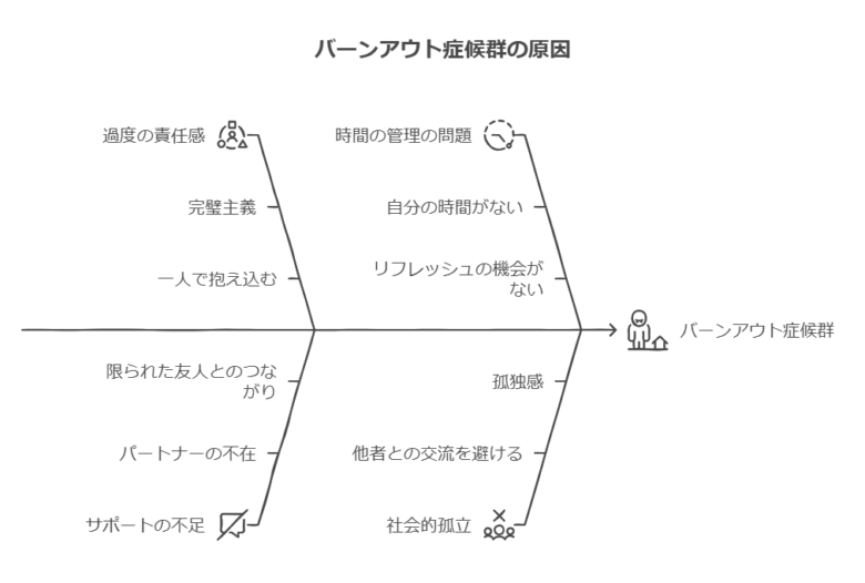 バーンアウト症候群とは visual selection