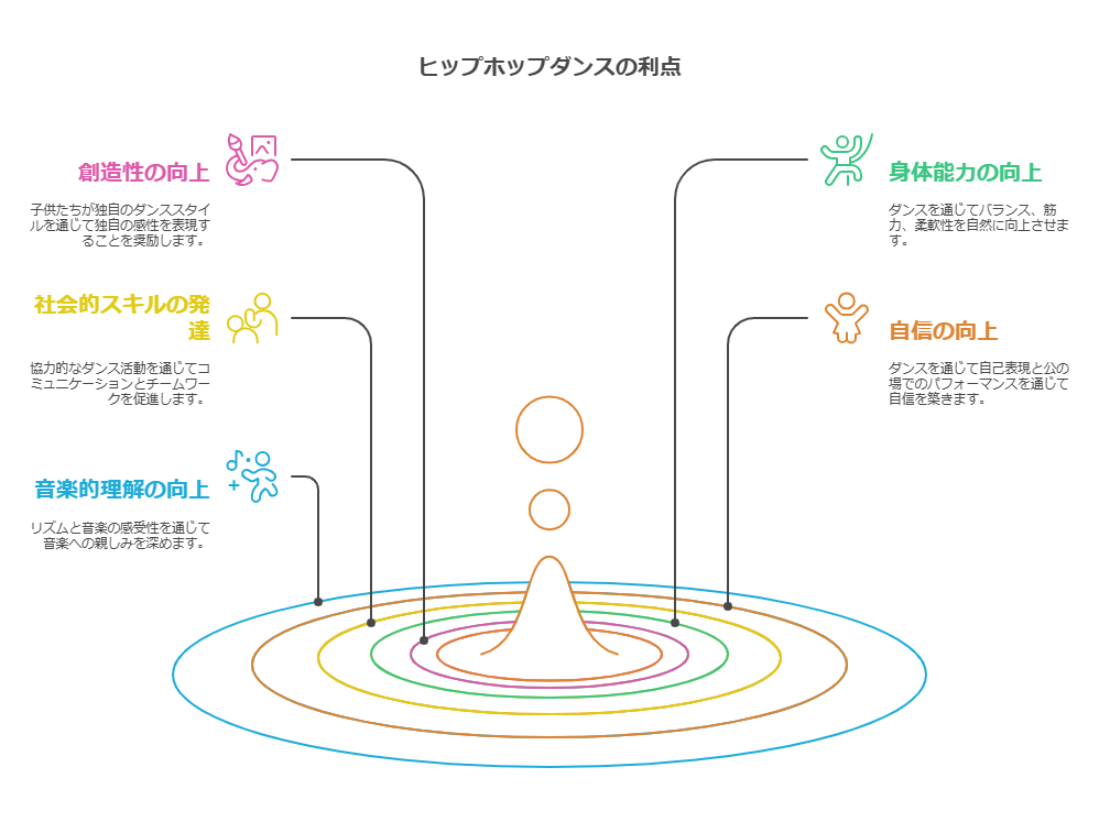 ヒップホップダンスが子供を魅了する理由 visual selection