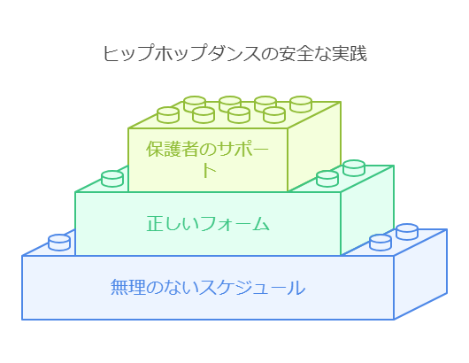 ヒップホップダンスの身体的メリット visual selection 3