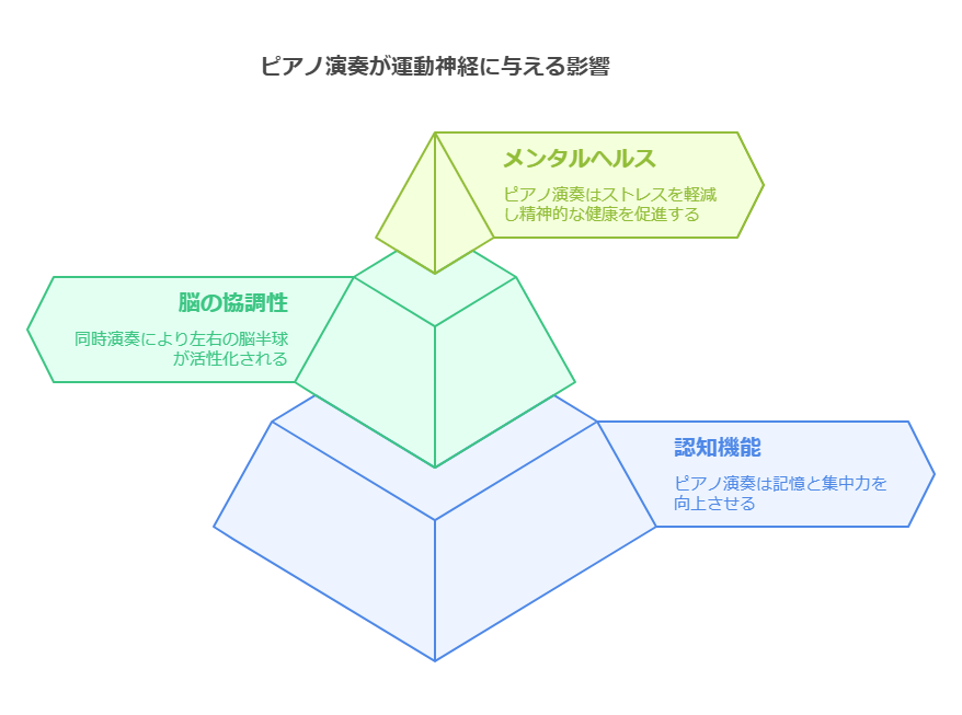 ピアノと運動神経の関係 深層的な探求 visual selection 1