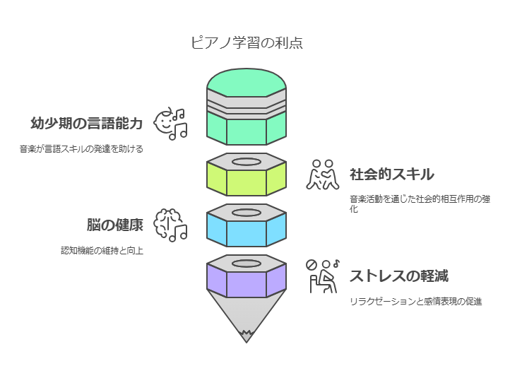 ピアノ演奏と脳の変化：科学的な視点 visual selection 1