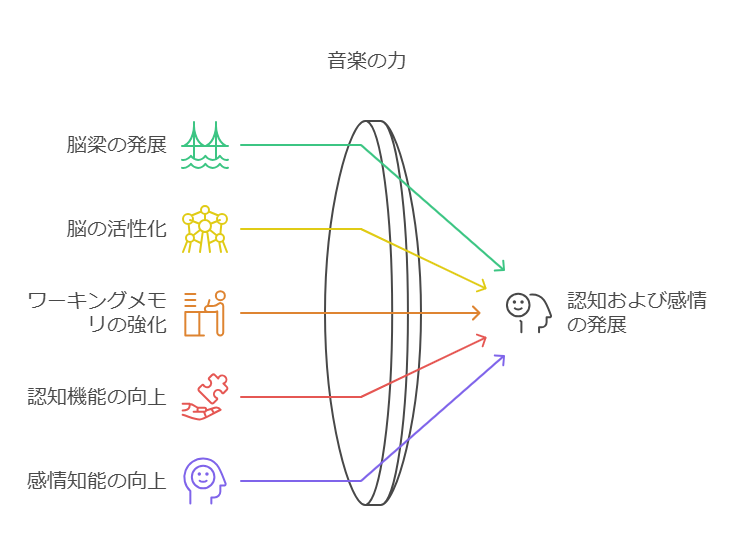 ピアノ演奏と脳の変化：科学的な視点 visual selection