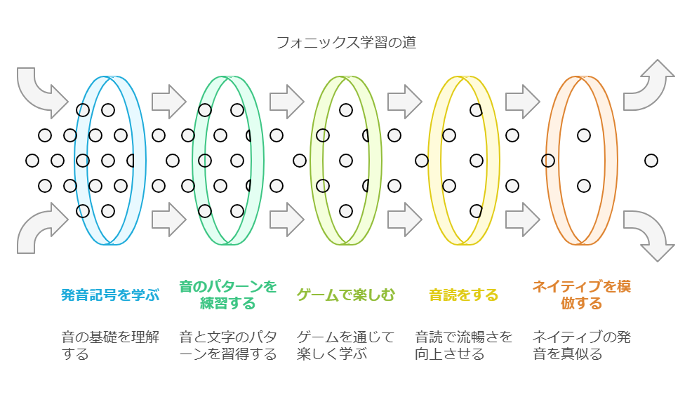 フォニックスの基本とは visual selection 1