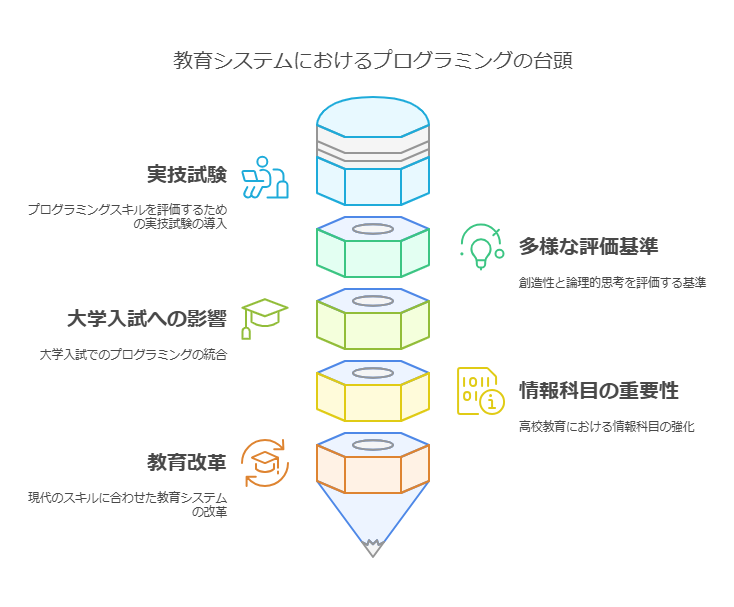 プログラミング教育の重要性 visual selection 1 1