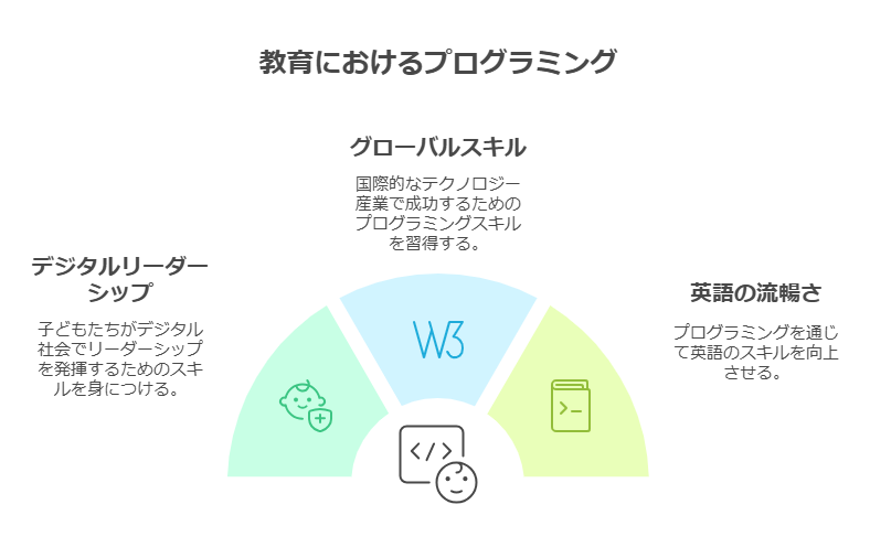 プログラミング教育の重要性 visual selection 1