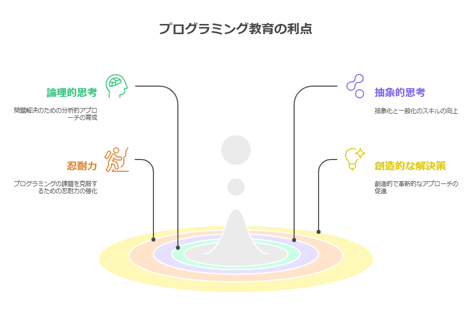 プログラミング教育の重要性 visual selection 2