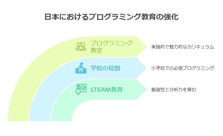 プログラミング教育の重要性 visual selection