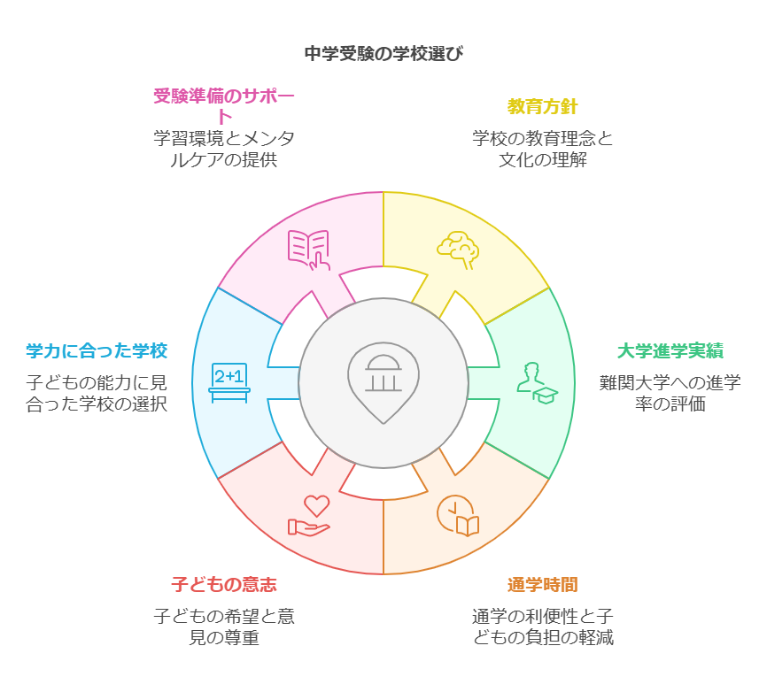 中学受験のメリット visual selection 1