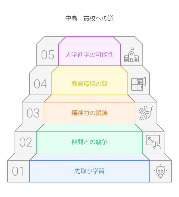 中学受験のメリット visual selection