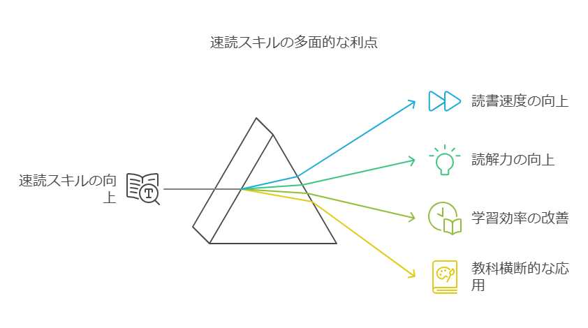 主な特徴とトレーニング内容 visual selection 1