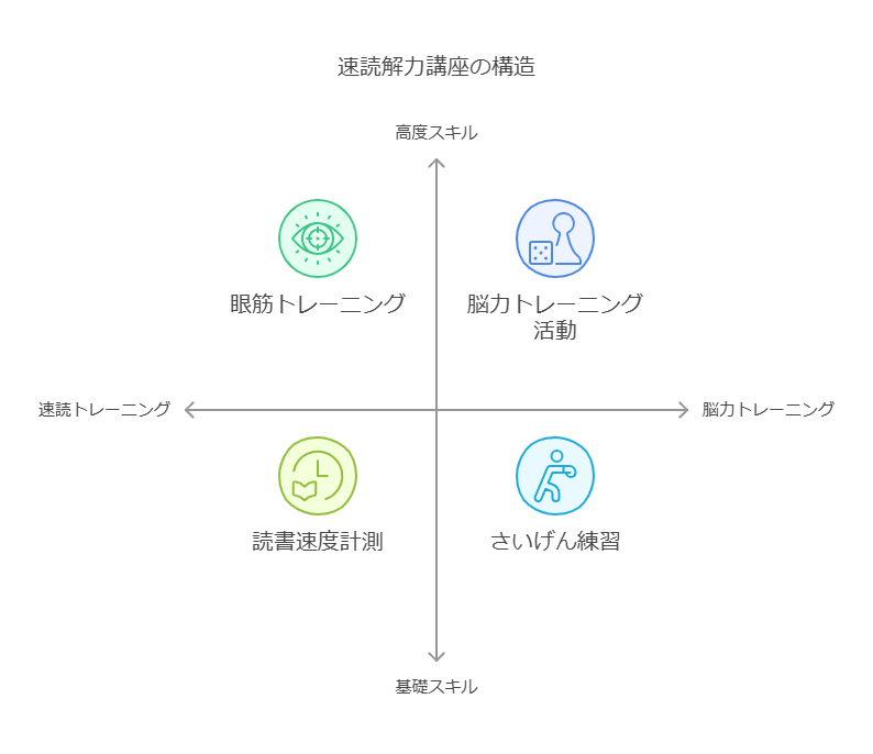 主な特徴とトレーニング内容 visual selection