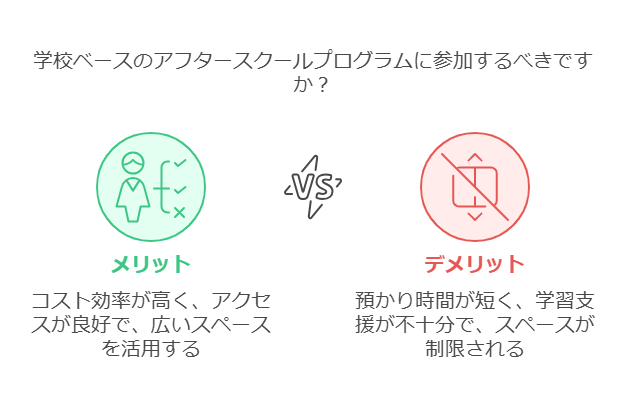 公設学童保育の過ごし方：子どもの育ちを支える「放課後の居場所」の実態と未来 visual selection 1