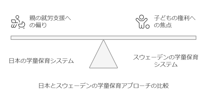 公設学童保育の過ごし方：子どもの育ちを支える「放課後の居場所」の実態と未来 visual selection 2