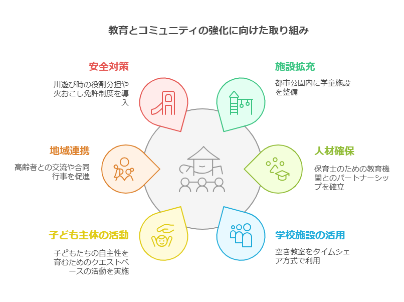 公設学童保育の過ごし方：子どもの育ちを支える「放課後の居場所」の実態と未来 visual selection 3