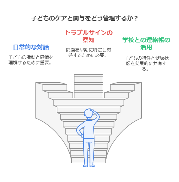 公設学童保育の過ごし方：子どもの育ちを支える「放課後の居場所」の実態と未来 visual selection 4