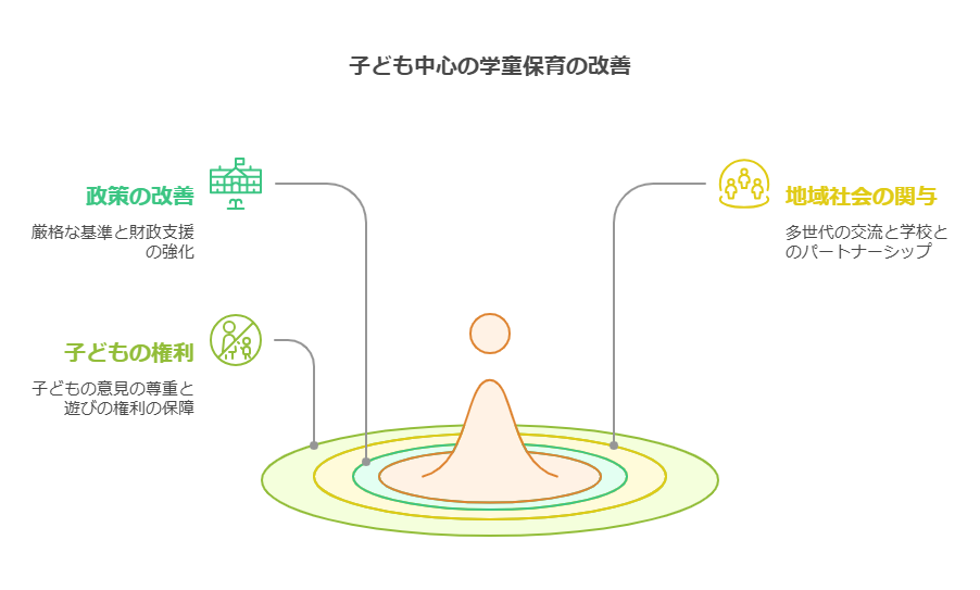 公設学童保育の過ごし方：子どもの育ちを支える「放課後の居場所」の実態と未来 visual selection 5