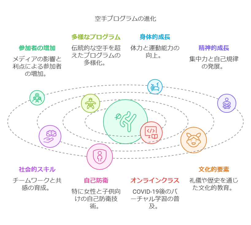 参加者の増加と多様なプログラム visual selection