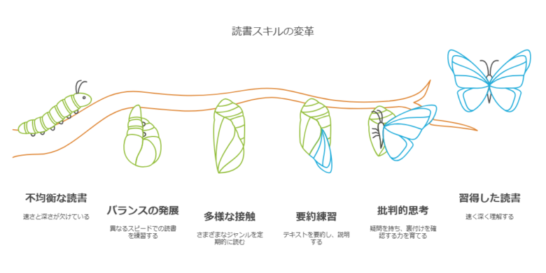 大学受験における読解力の重要性 visual selection 3