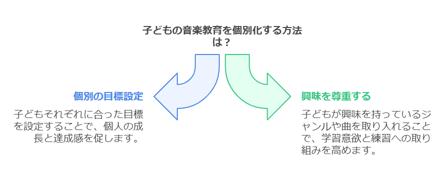 子どもの個性を尊重する visual selection