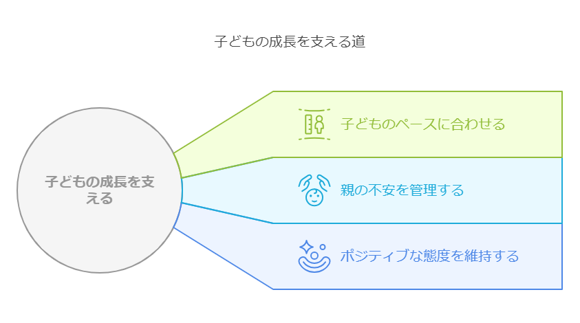 小学校入学を控えた子どもの心の準備 visual selection 2