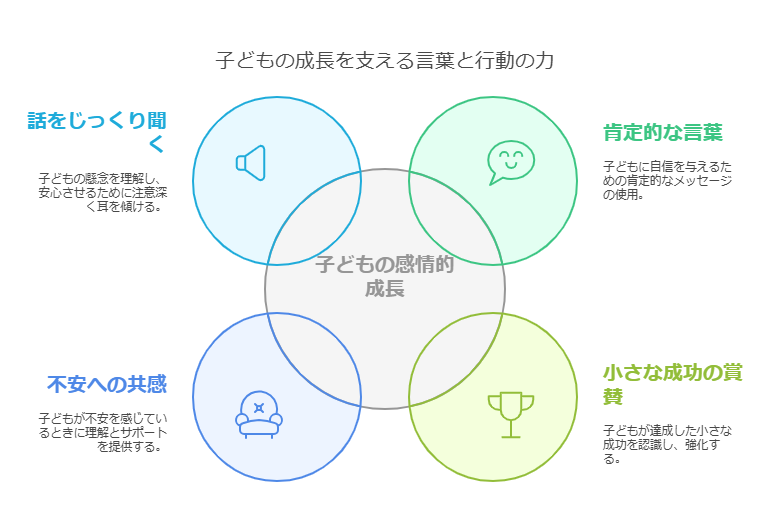 小学校入学を控えた子どもの心の準備 visual selection