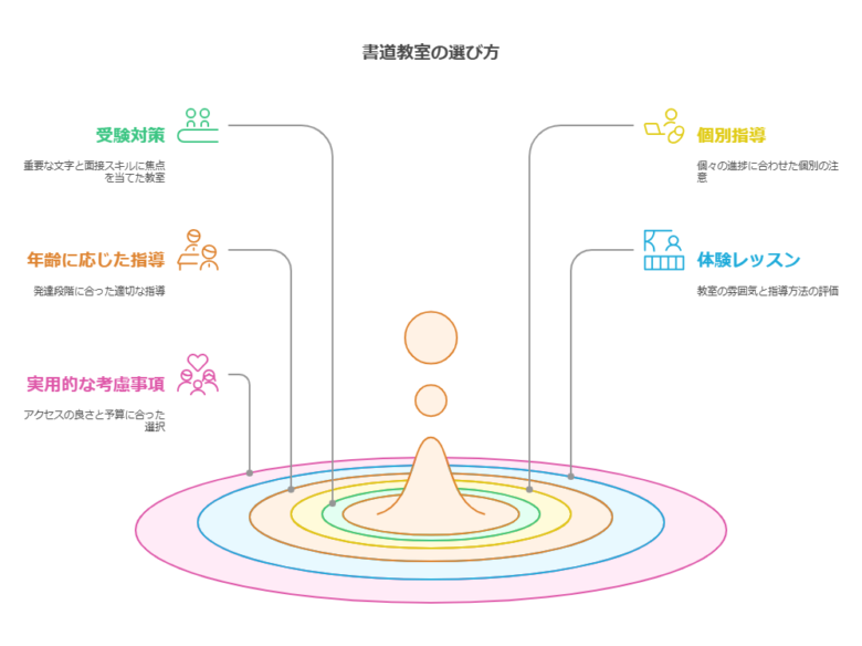 小学校受験における書道のメリット：多角的な視点から分析 visual selection 1