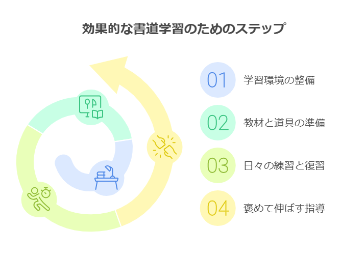 小学校受験における書道のメリット：多角的な視点から分析 visual selection 2