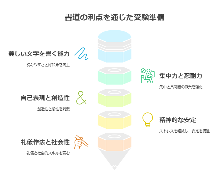 小学校受験における書道のメリット：多角的な視点から分析 visual selection