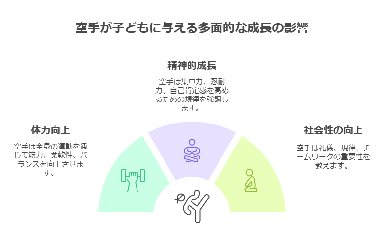 小学生に空手を始めるメリット visual selection