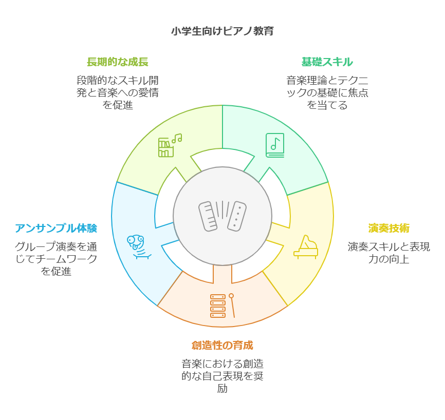 小学生のピアノ教室選びの重要ポイント visual selection 1