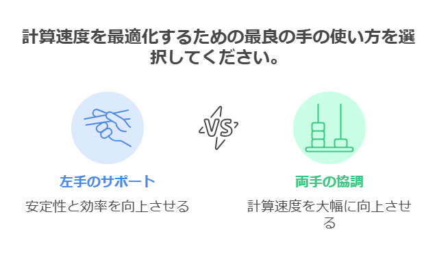 左手の基本的な役割 visual selection