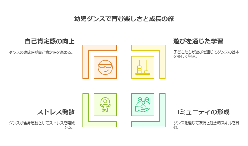 幼児向けヒップホップダンスの魅力 visual selection 1