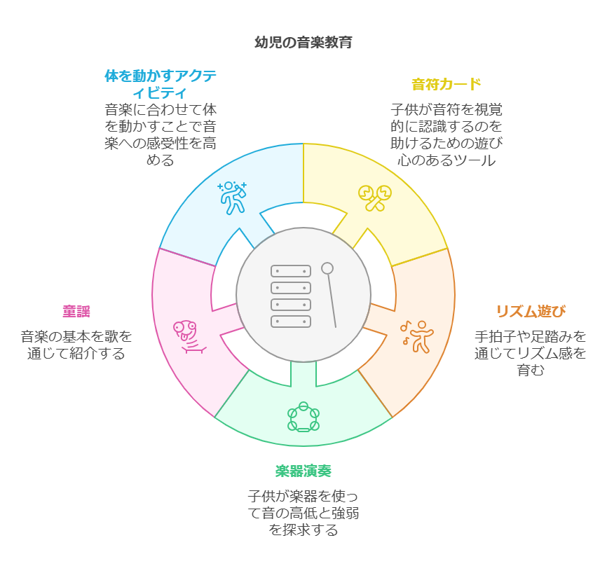 幼児教育におけるピアノレッスンの重要性 visual selection