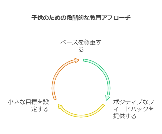 序章：ていねいな文字を書くことがもたらす成長 visual selection 1