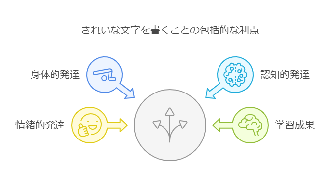 序章：ていねいな文字を書くことがもたらす成長 visual selection