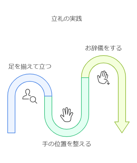 座礼の正しい方法 visual selection 1