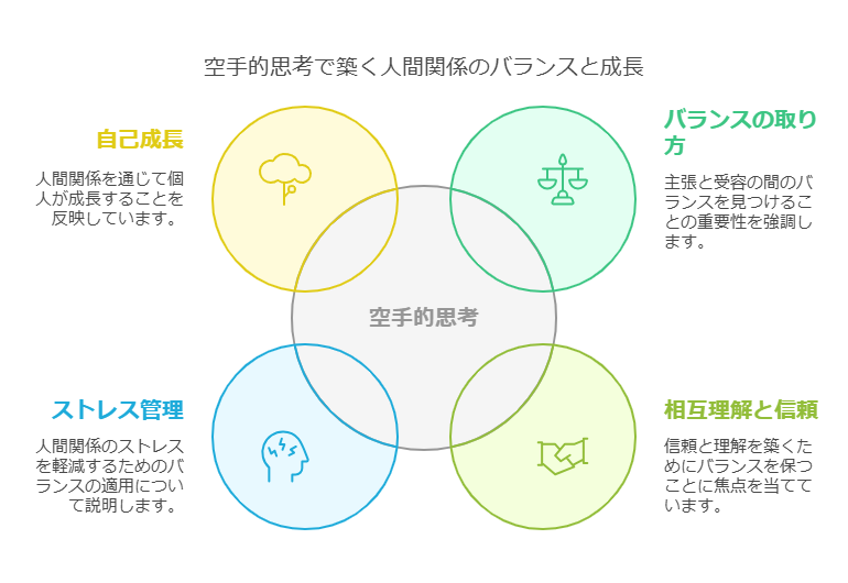 手の「突き」と「受け」の法則を、どのようにして人間関係に応用できるかを詳しく探ります。 visual selection